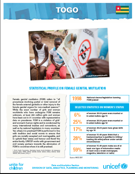 UNICEF Profile: FGM in Togo (2020)